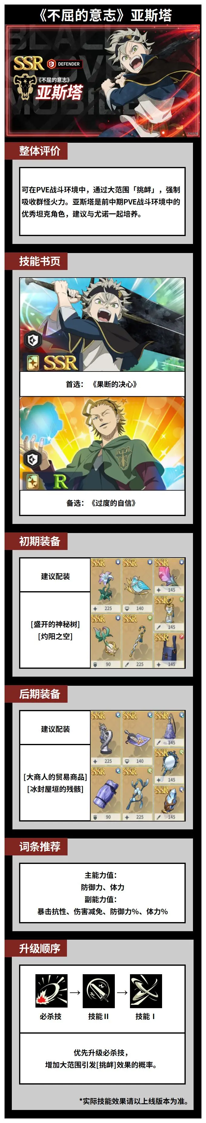 【攻略】《黑色四葉草》角色攻略 | 「不屈的意志」亞斯塔圖片_1