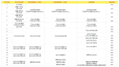 《魂域战魔王》首充党(10元)攻略图片
