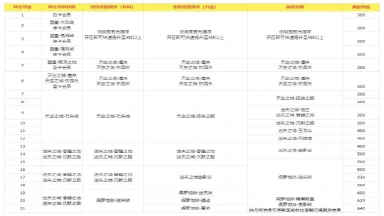 《魂域战魔王》首充党(10元)攻略图片