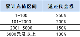 《冒險守護》開測新服盛典 | 福利盤點圖片_3