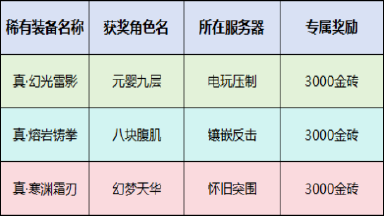 《街机恐龙》【喜报】打金活动·真武系列获奖者诞生,公告来袭!图片