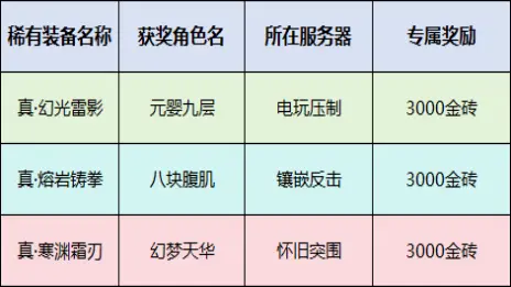 《街机恐龙》【喜报】打金活动·真武系列获奖者诞生，公告来袭！图片