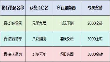 《街机恐龙》【喜报】打金活动·真武系列获奖者诞生，公告来袭！图片