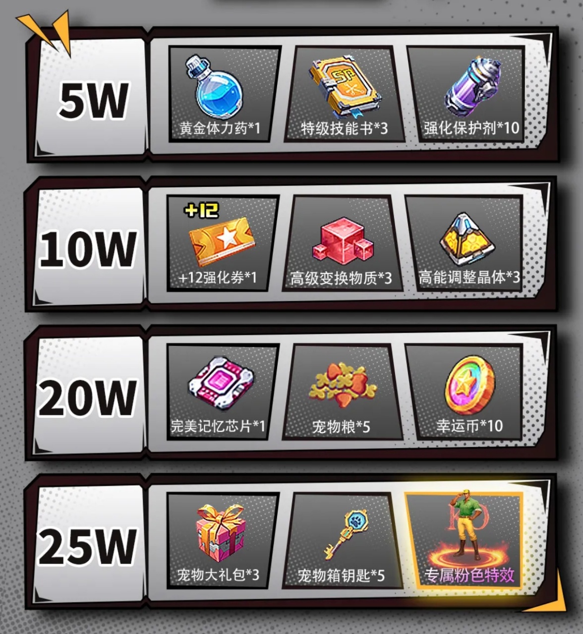 《街機恐龍》預約福利升級！200萬勇 士集結(jié)拯救恐龍世界，GoGoGo！圖片_4