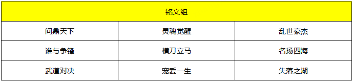 《武道对决》新版本铭文系统强势上线图片_3