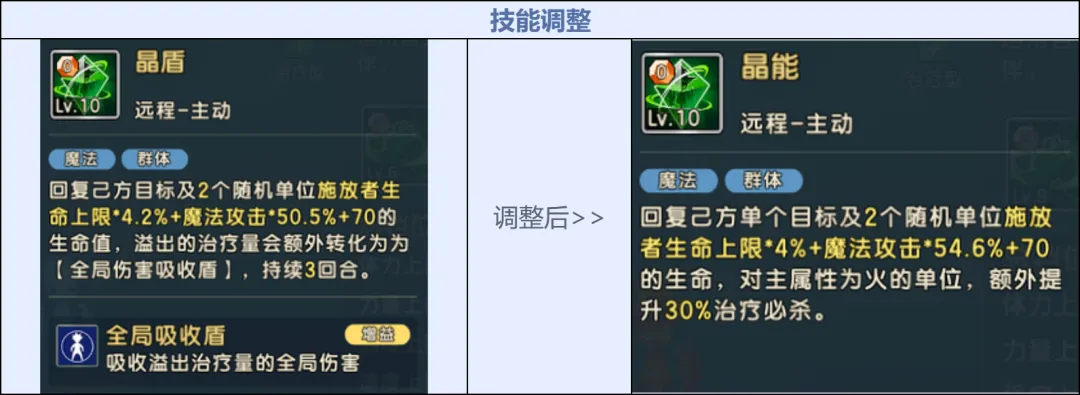 《魔力寶貝：復(fù)興》自然魔力的化身「元素之王」降臨！圖片_18