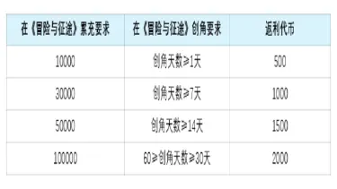 《耀世格斗》停服公告图片