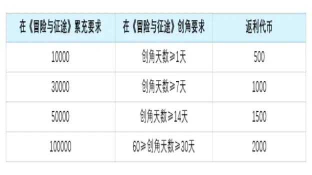 《耀世格斗》停服公告图片