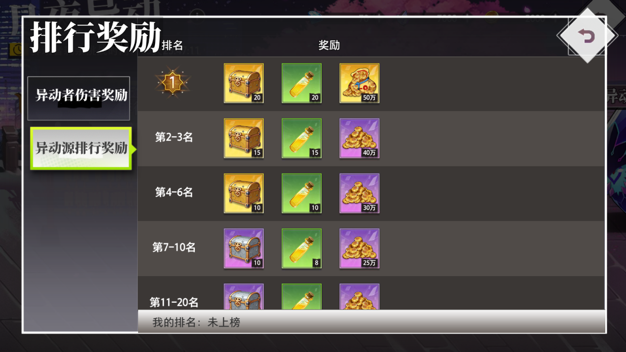 《夢的第七章》「月夜異動」活動預告圖片_3