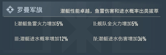 《蒼藍(lán)前線》羅曼陣營解析：以潛艇編織暗潮，主宰鋼鐵洪流圖片_1