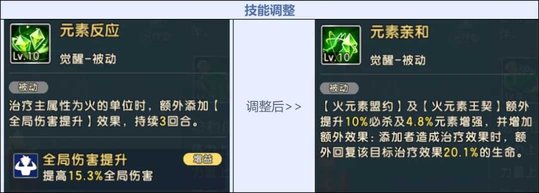 《魔力寶貝：復(fù)興》自然魔力的化身「元素之王」降臨！圖片_22