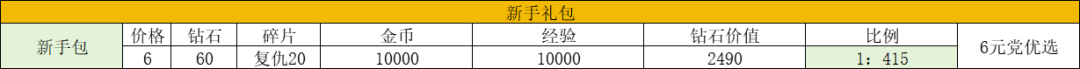 《幾何王國》擊退抗性和擊退效果，如何達(dá)標(biāo)游戲的門檻級屬性？圖片_1
