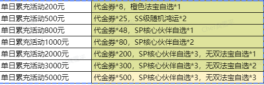 《太初行》重磅定制活動(dòng)開啟!專屬榮耀等你來(lái)拿!圖片_1