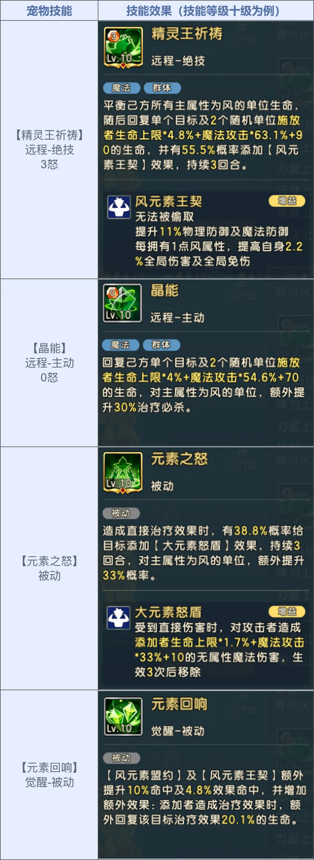 《魔力寶貝：復(fù)興》自然魔力的化身「元素之王」降臨！圖片_5