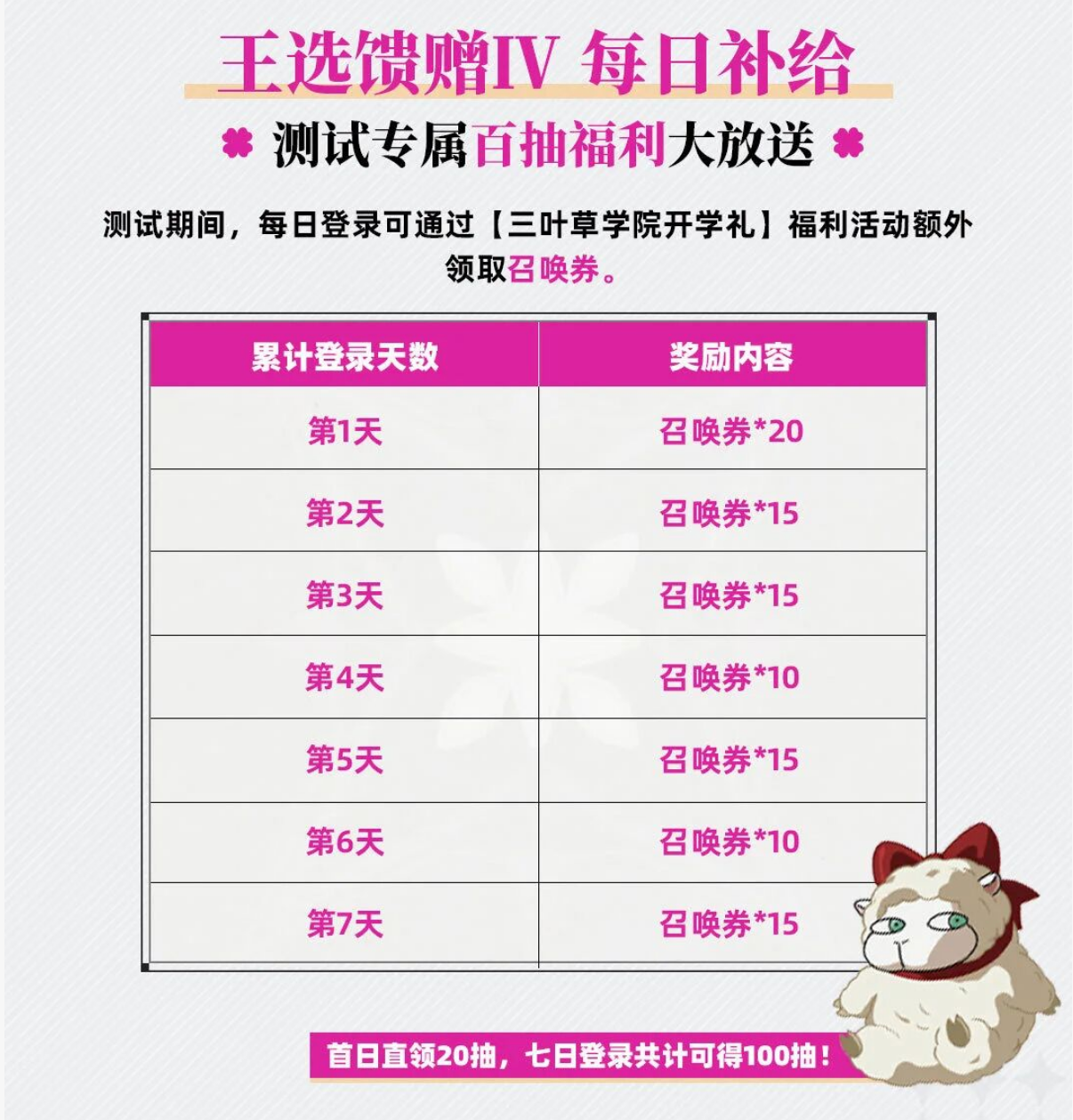 最全福利匯總來(lái)了！「王選測(cè)試」開(kāi)啟倒計(jì)時(shí)3天 | 《黑色四葉草 魔法帝之道》圖片_10