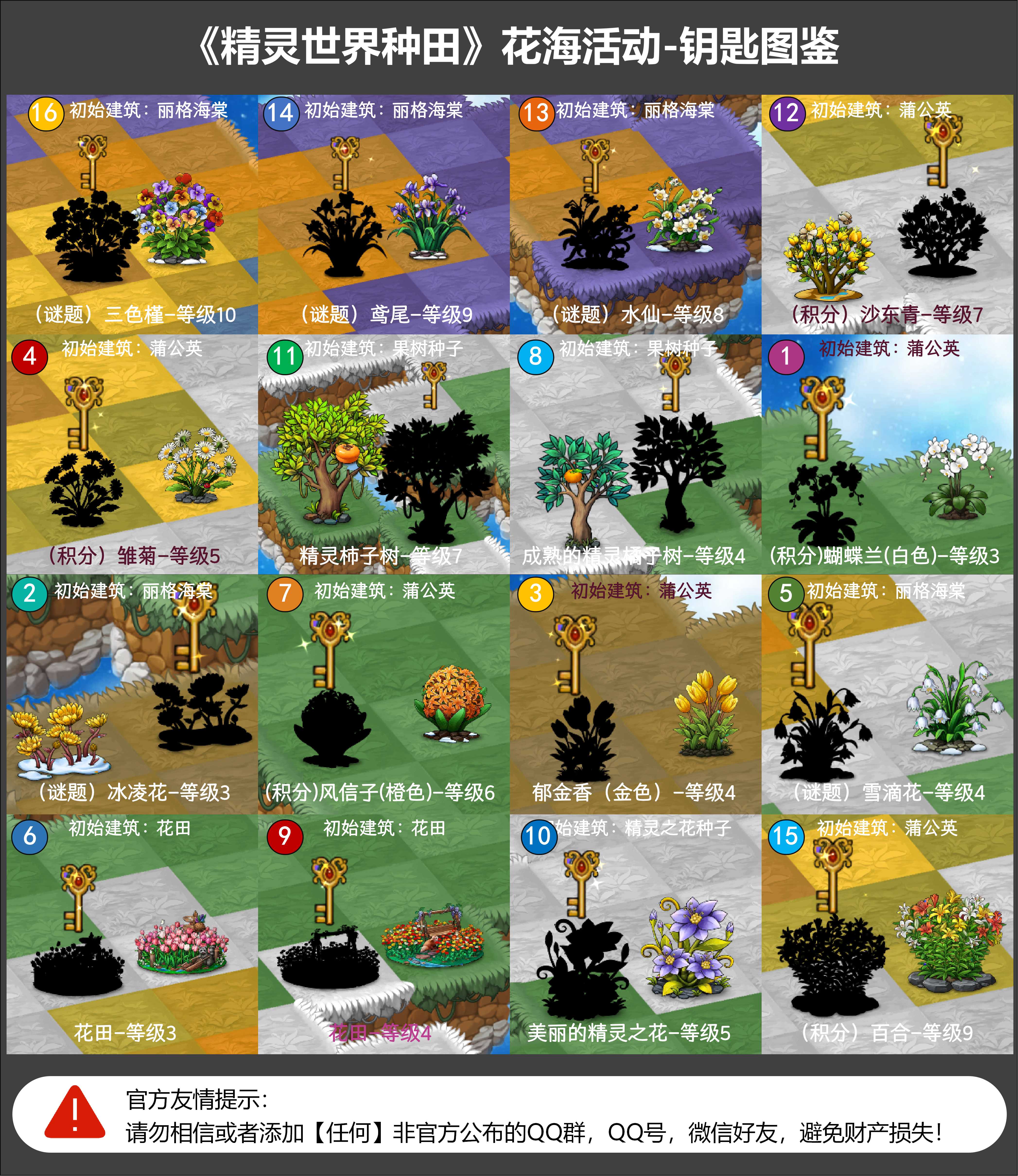 《精灵世界种田》甜蜜来袭，花海活动本周五正式开启！图片_1