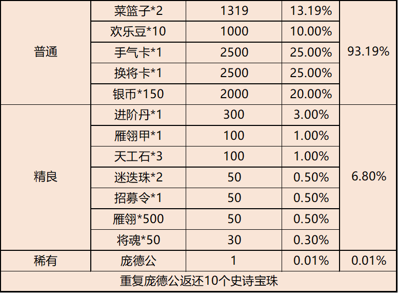 《三国杀移动版》 冬日活动图片_1