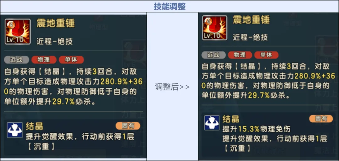 《魔力寶貝：復(fù)興》自然魔力的化身「元素之王」降臨！圖片_30