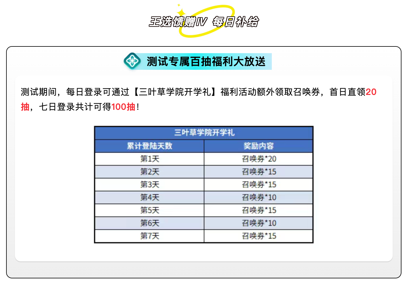 《黑色四葉草 魔法帝之道》「王選測試」福利匯總來咯>>魔導(dǎo)士們放心沖～福利管夠，答應(yīng)的都在清單里！圖片_9
