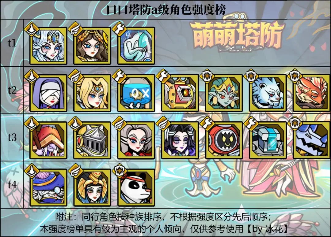 《萌萌塔防》【新手攻略】全a級(jí)角色解析與推薦圖片_1