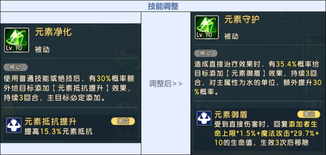 《魔力寶貝：復(fù)興》自然魔力的化身「元素之王」降臨！圖片_20