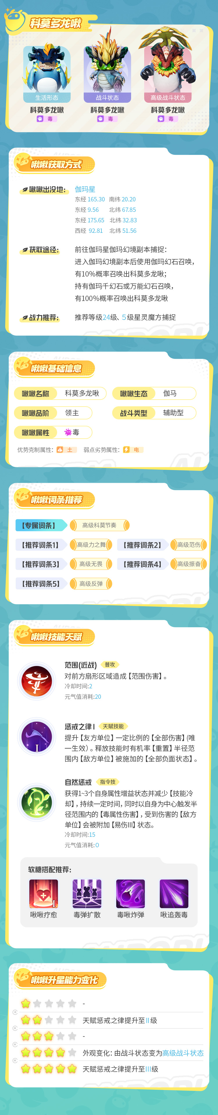 《創(chuàng)造吧！我們的星球》伽馬星最后的溫柔——科莫多龍啾圖片_1