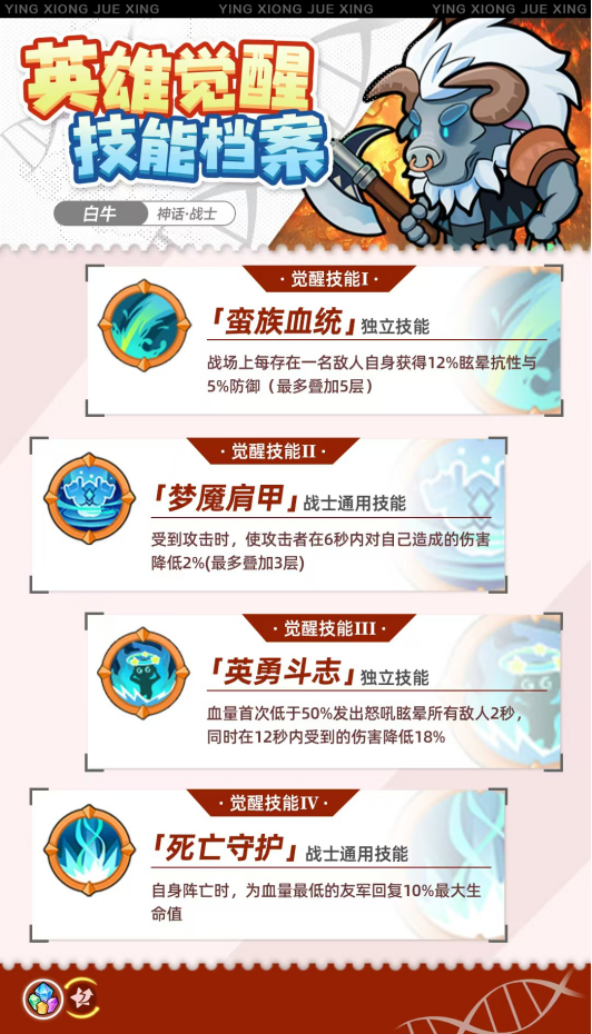 《幾何王國》覺醒后英雄強(qiáng)度分析-前排篇（II）圖片_2