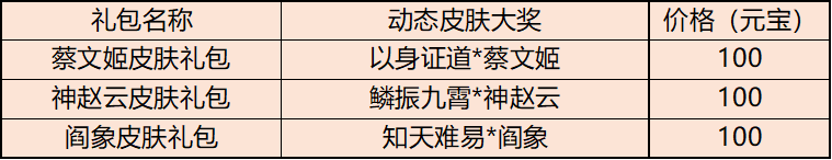 《三国杀移动版》 感恩节活动图片_3