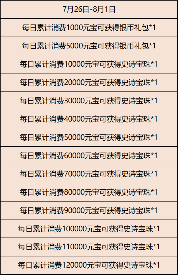 《三國(guó)殺移動(dòng)版》熱夏活動(dòng)圖片_1
