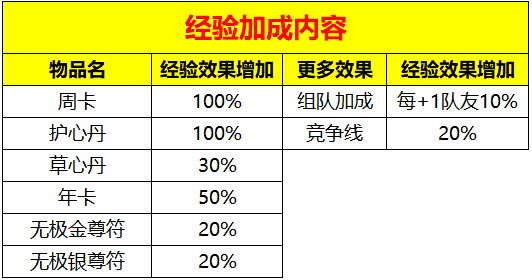 《熱血江湖：歸來》升級篇圖片_5
