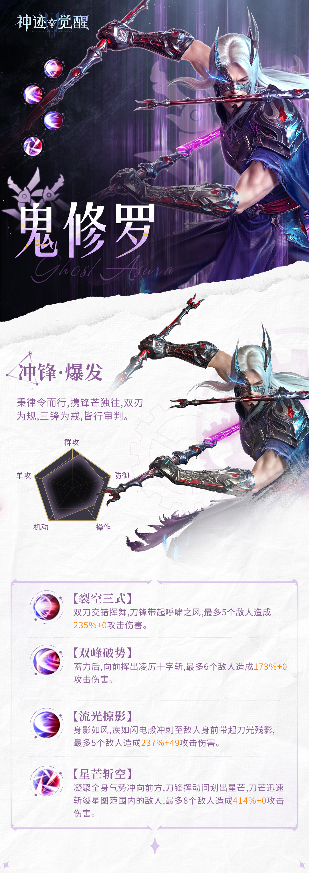 《神跡覺醒》【萬象圖錄】刑律判官：鬼修羅圖片_2