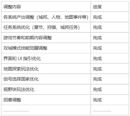 [福利局]走进项目组之一起暴打策划狗头！图片_2