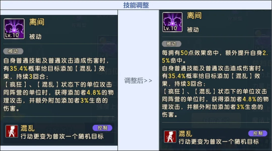 《魔力寶貝：復(fù)興》自然魔力的化身「元素之王」降臨！圖片_36