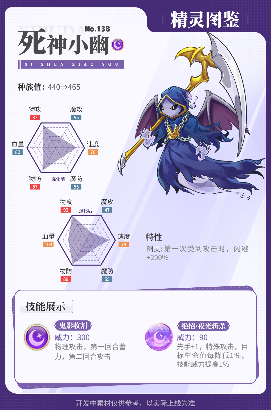 《西普大陸》精靈百科|光輪星神&天衢九尾&精靈強化圖片_6