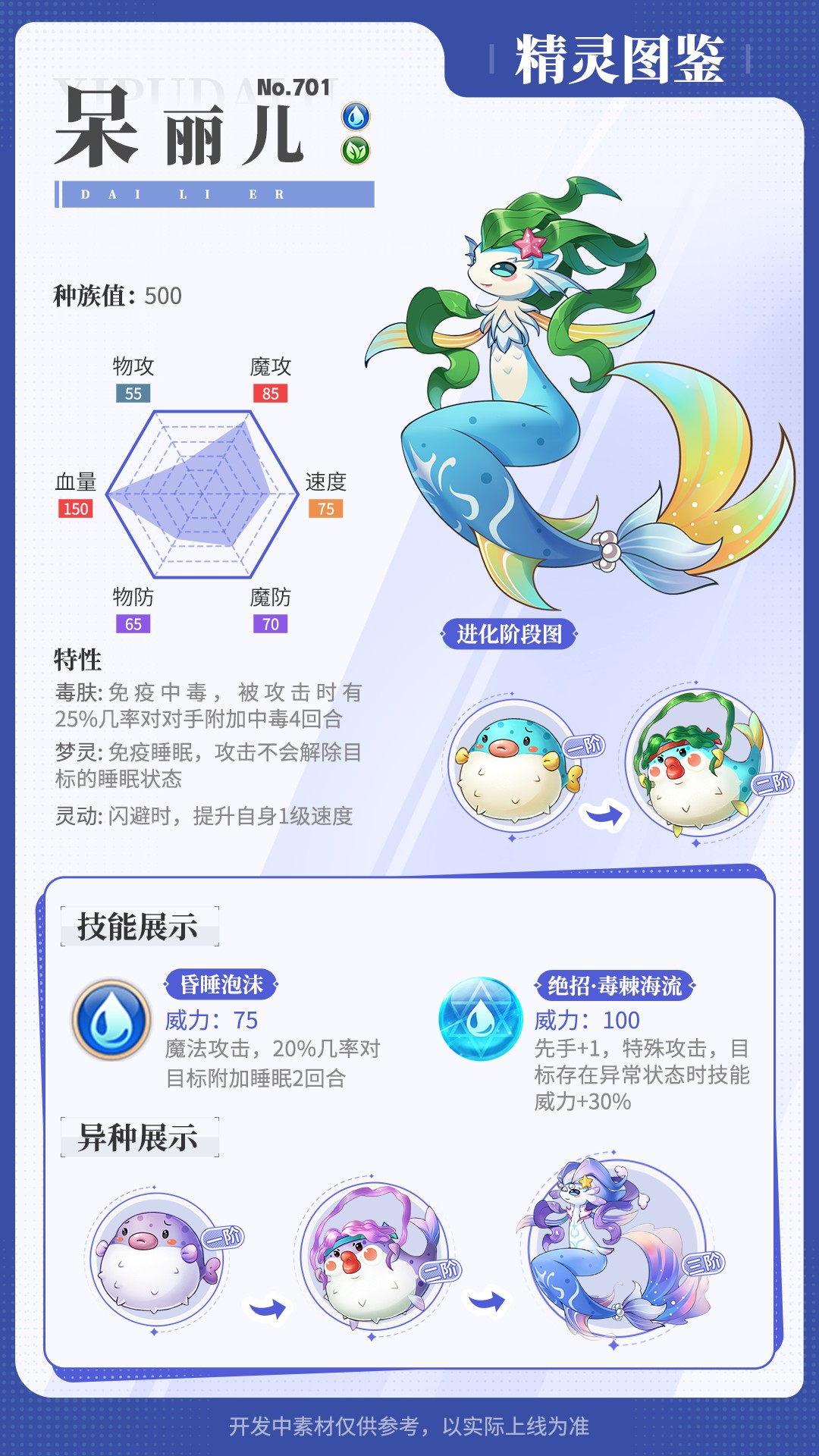 《西普大陸》精靈百科|邦呆分支進化&劫掠鷹&極光鼬&甲石魚龍圖片_3
