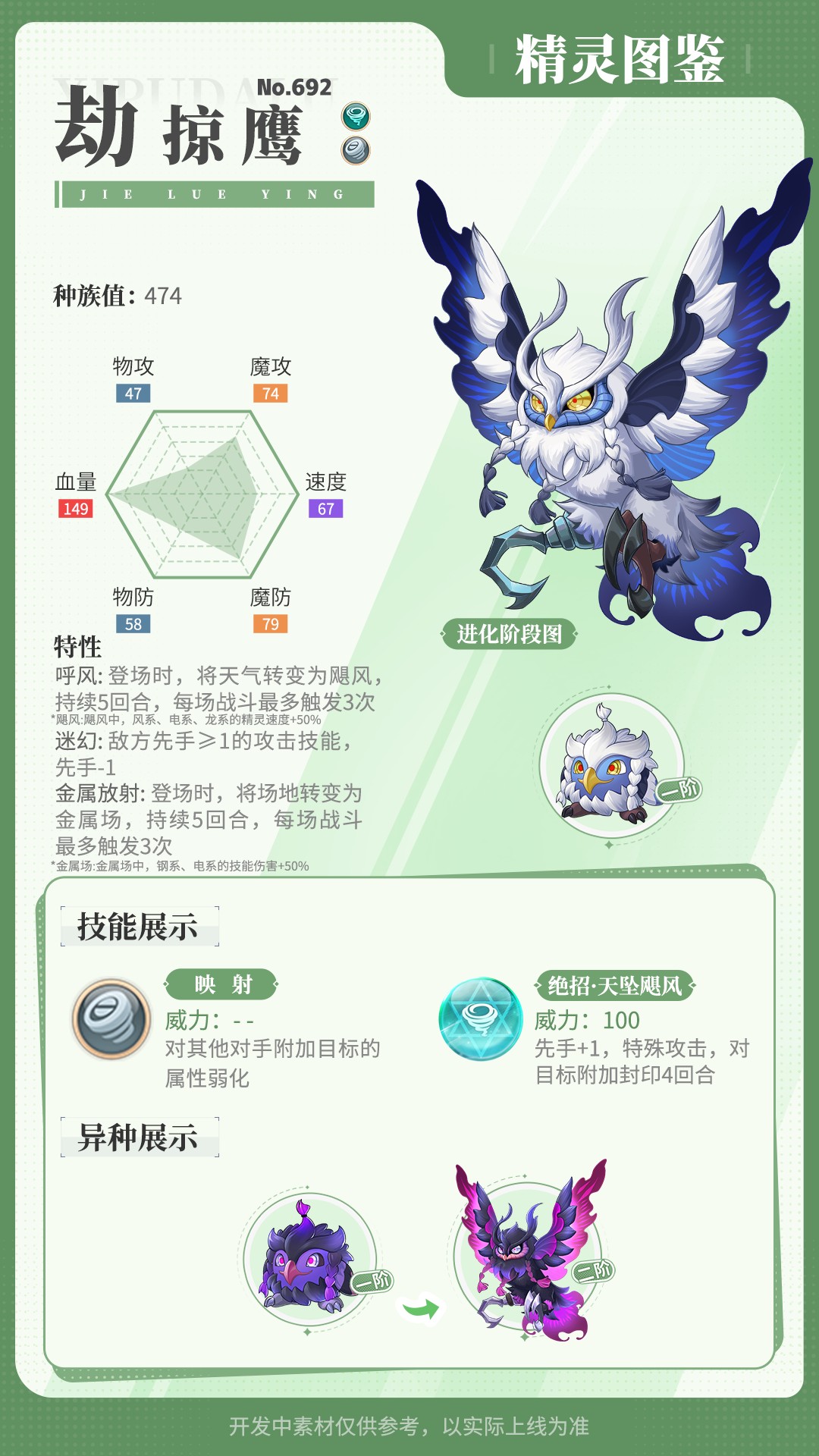 《西普大陸》精靈百科|邦呆分支進化&劫掠鷹&極光鼬&甲石魚龍圖片_4