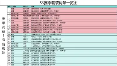 《远星集结》S3「月之逆溯」赛季词条预告（上）图片