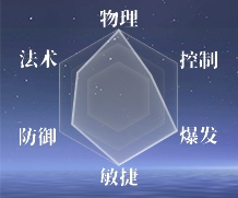 《靈妖劫》鹿影箭蹤丨逐月宮神射手職業(yè)介紹圖片_2