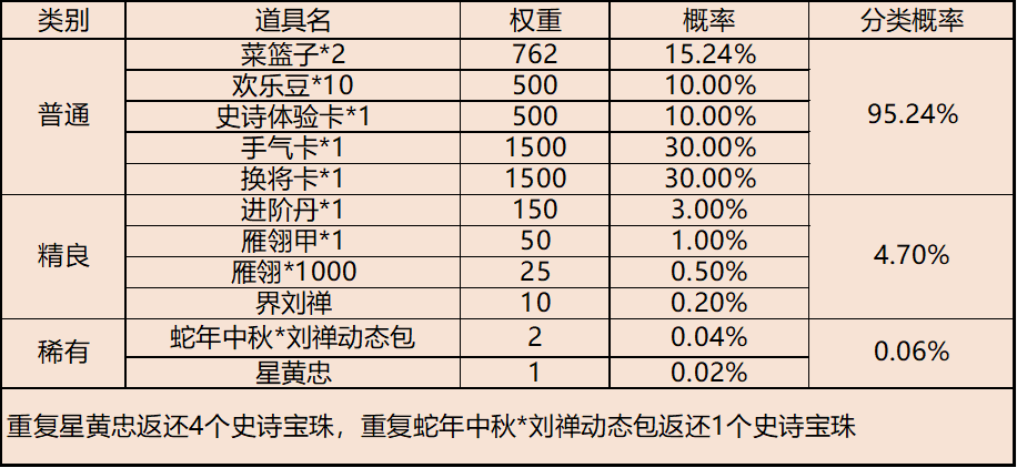 《三國(guó)殺移動(dòng)版》假日活動(dòng)圖片_5