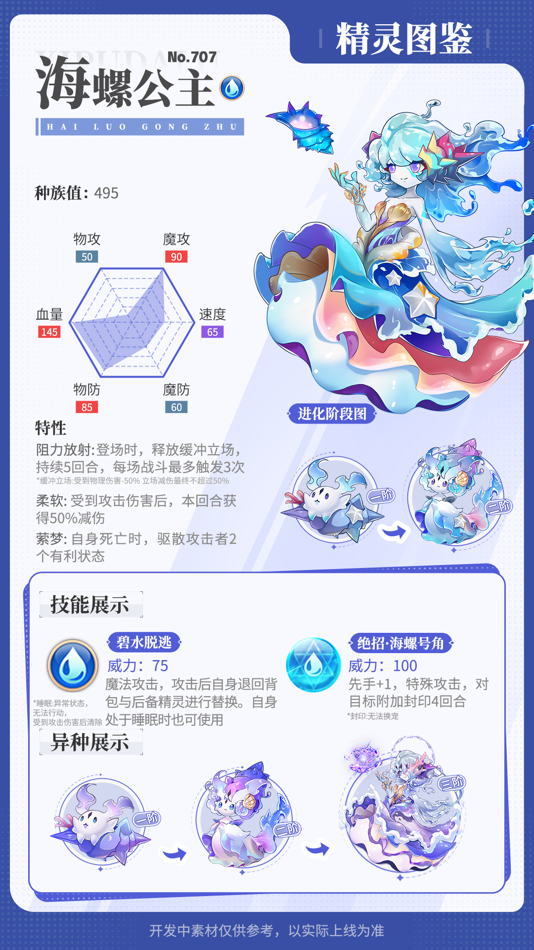 《西普大陸》精靈百科|蔓蒂·帕克&海螺公主&青銹金鯉圖片_3