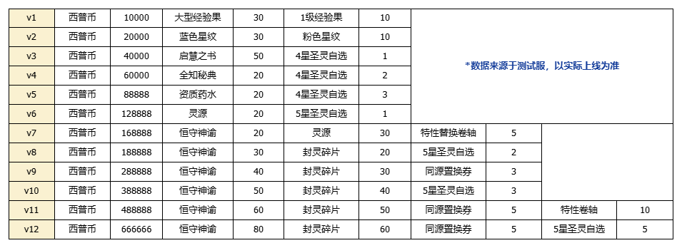 《西普大陸》8月15日版本前瞻|邦呆的蛻變，遠(yuǎn)古BOSS冬之像挑戰(zhàn)開(kāi)啟圖片_14
