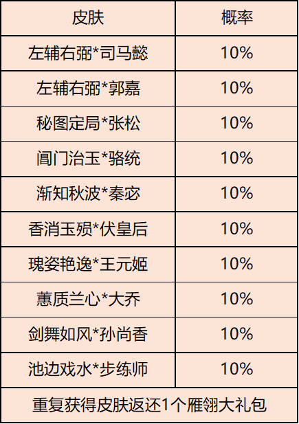 《三國(guó)殺移動(dòng)版》假日活動(dòng)圖片_1