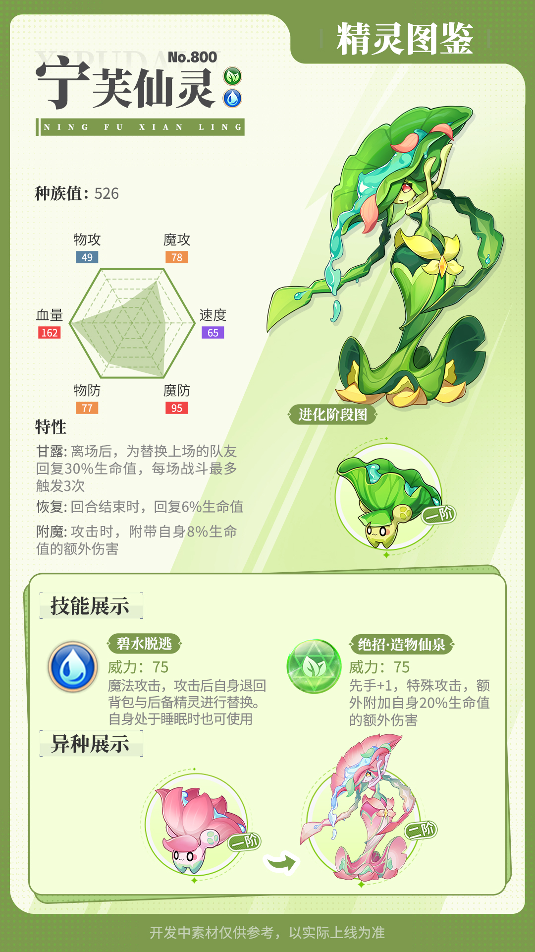 《西普大陆》精灵百科|灵卜骨鹫&宁芙仙灵&音鸣舞蜥图片_3