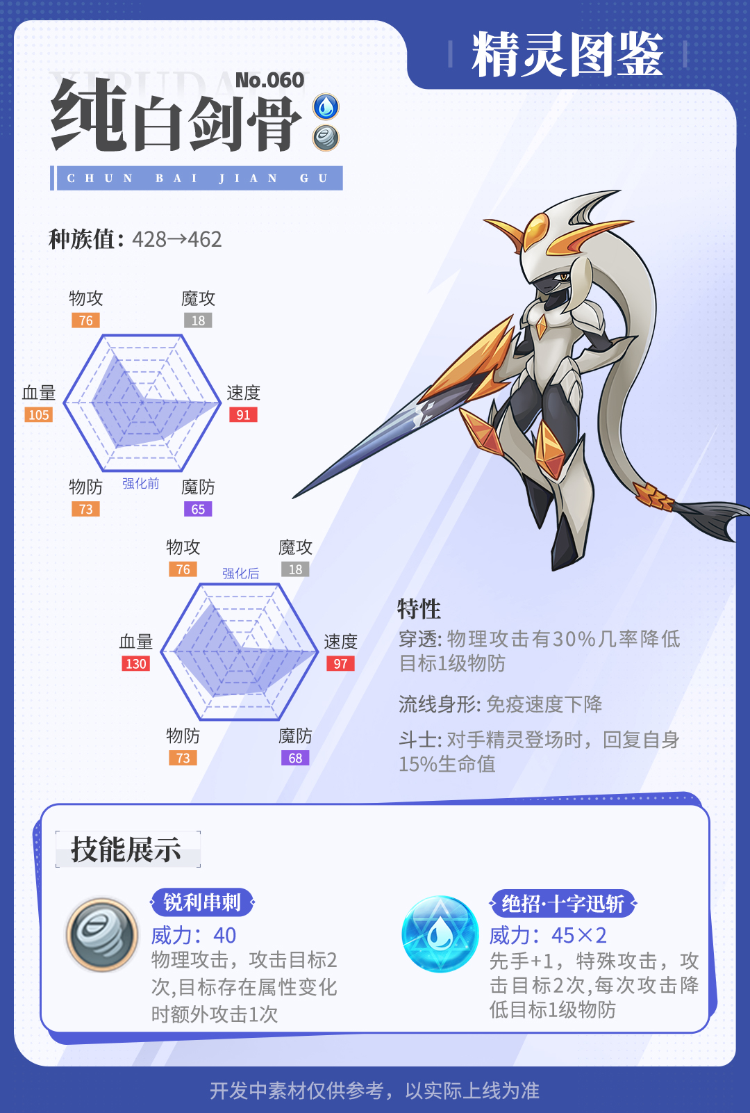 《西普大陸》精靈百科|光輪星神&天衢九尾&精靈強化圖片_5