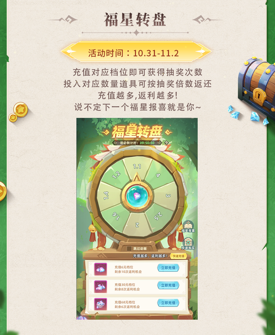 《獵風(fēng)傳說》活動預(yù)告 | 紅蓮浴火，龍威震世！神龍化形紅蓮熾龍現(xiàn)身召喚，還有福星轉(zhuǎn)盤等你報喜~圖片_3