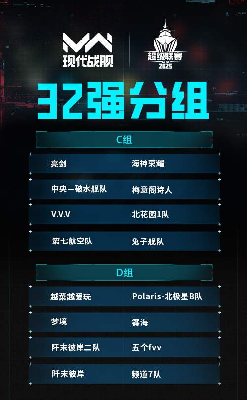 《現(xiàn)代戰(zhàn)艦》賽事戰(zhàn)報  ?| 百舸爭流，強隊突圍！現(xiàn)代戰(zhàn)艦超級聯(lián)賽32強榮耀誕生！圖片_3