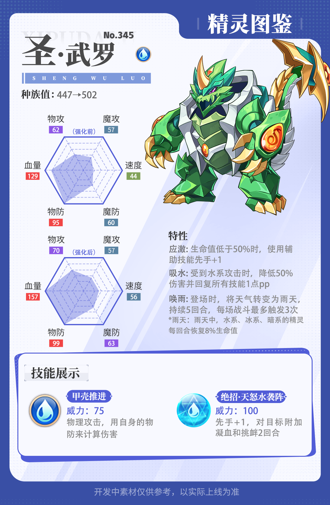 《西普大陸》精靈百科|飛霉侍靈&圣·霸天 強(qiáng)化&圣·武羅 強(qiáng)化圖片_4