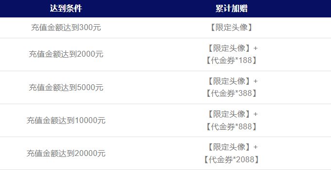 《地下城堡4》公測開啟，這里有一份FAQ請(qǐng)堡主們查收！圖片_4