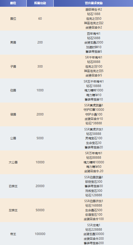 新手必看！全網(wǎng)最詳細(xì)的《新月大陸》新手攻略來了！圖片_8
