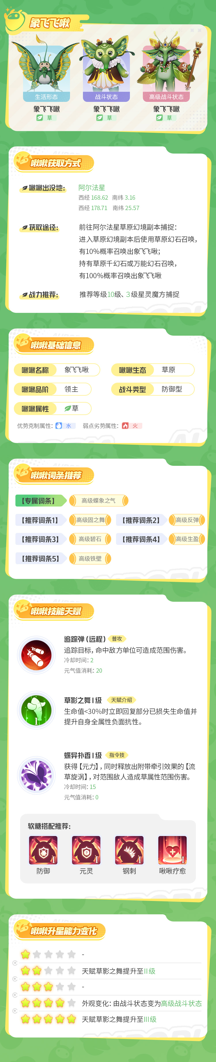 《創(chuàng)造吧！我們的星球》草原仙子象飛飛圖片_1